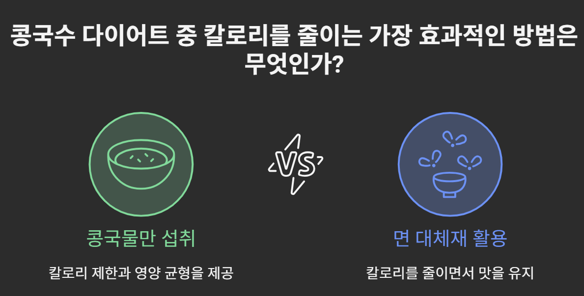 콩국수 칼로리