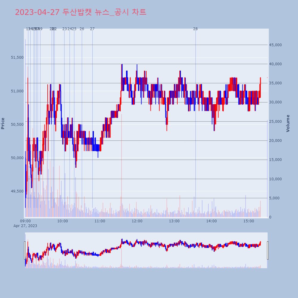 두산밥캣_뉴스공시차트