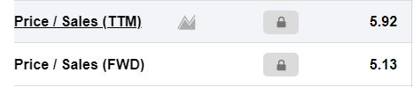 치폴레 ps ratio