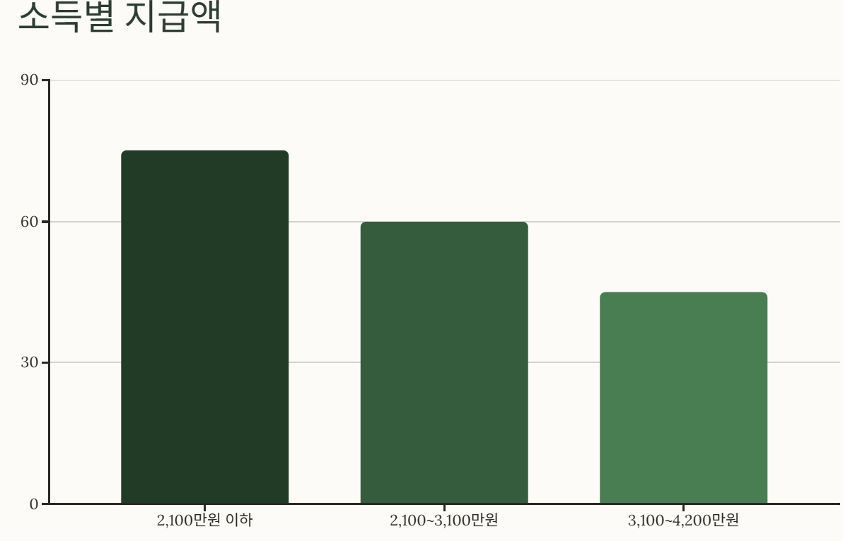 2025 자녀장려금 조건 대상(+ 신청 바로가기)