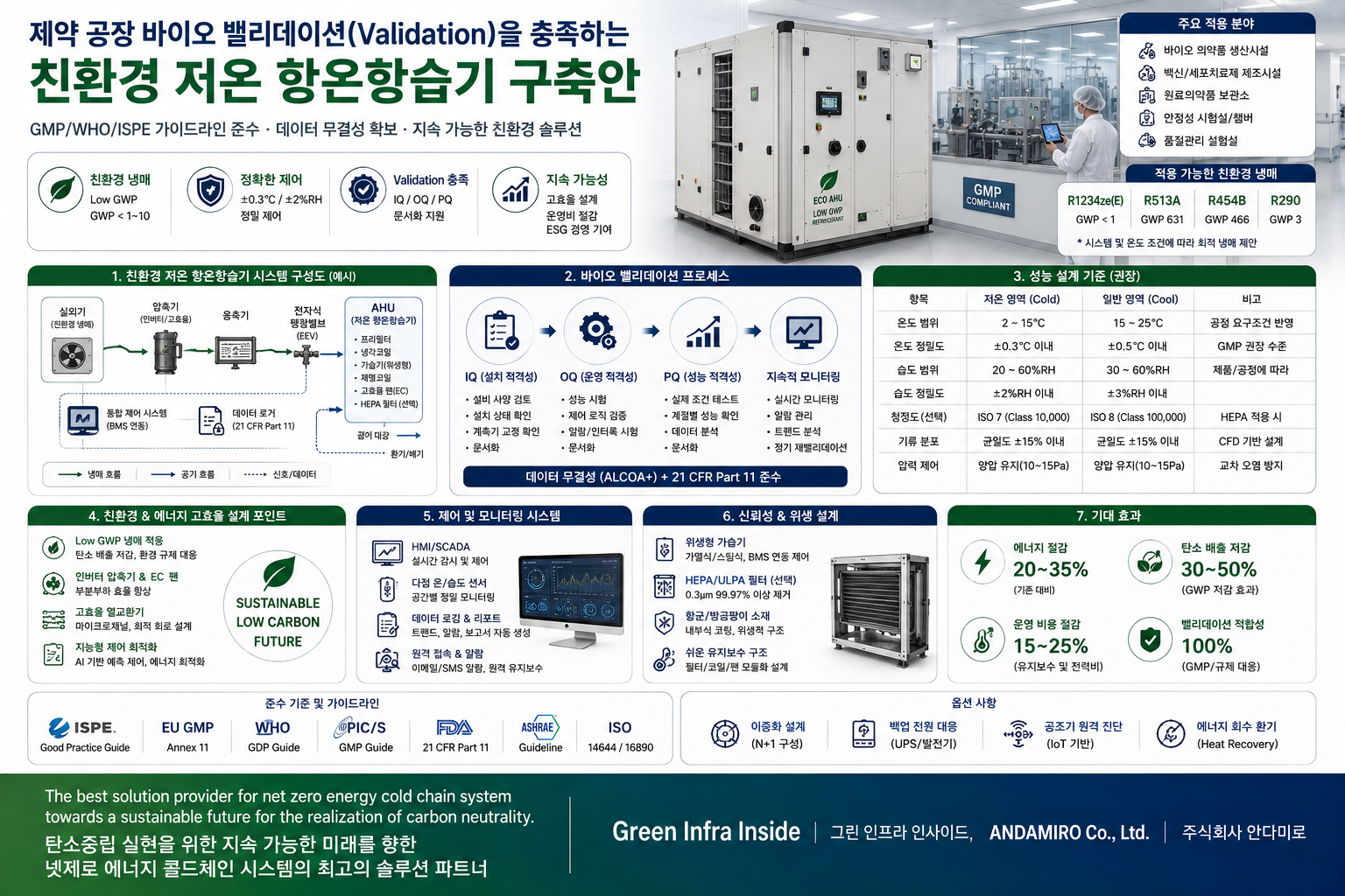 친환경 저온 항온항습기 구축안