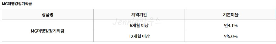 서울-안암동새마을금고-정기적금-특판-5.5%-상품-안내