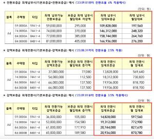 상호전환
