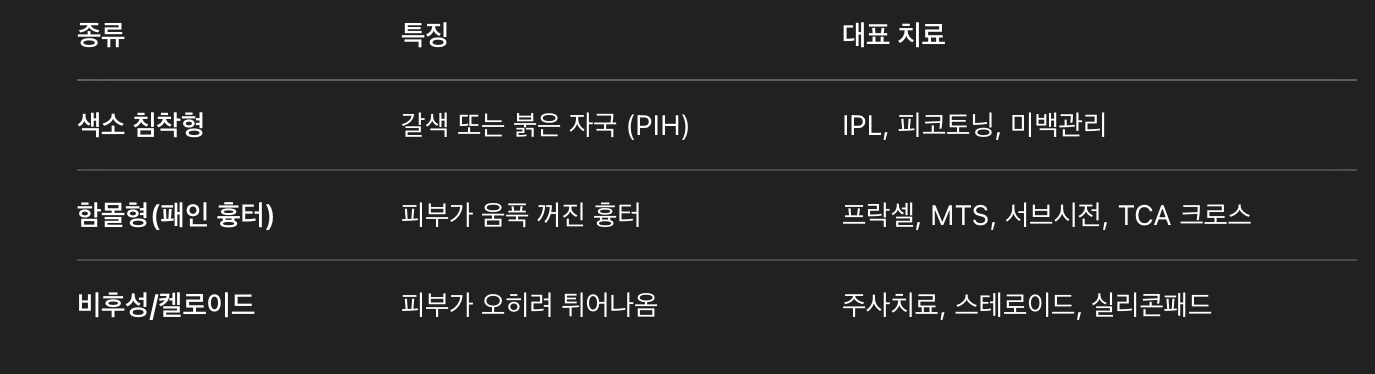 여드름 흉터의 종류