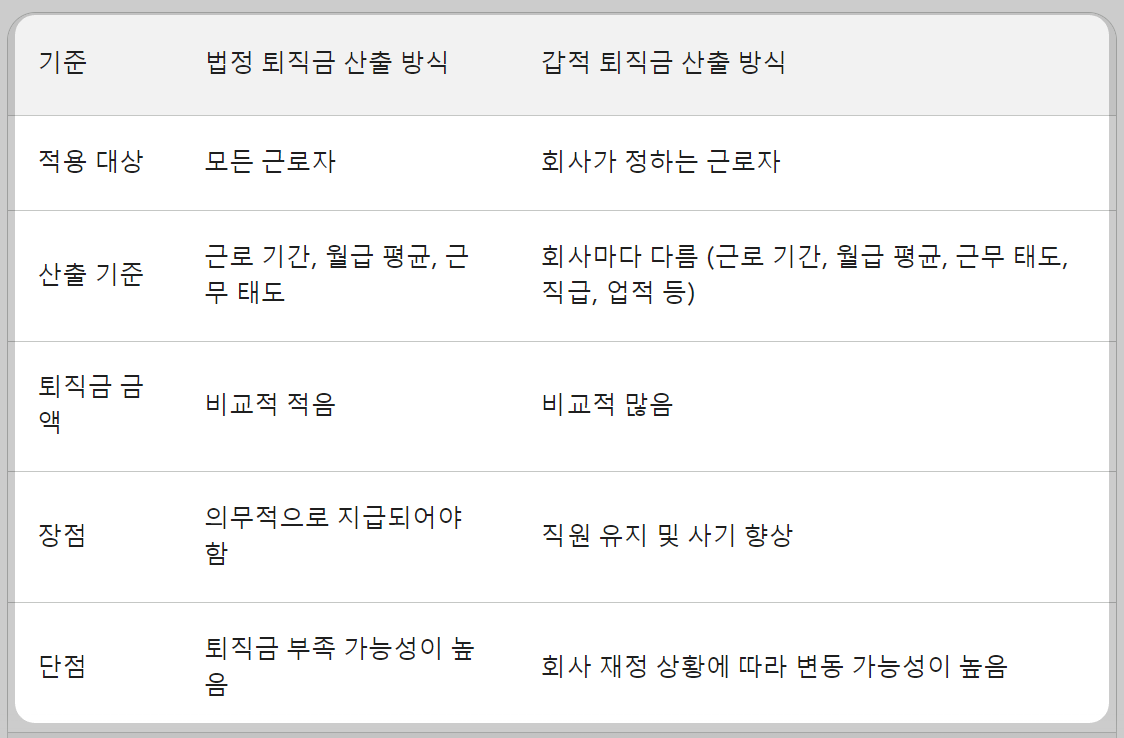 퇴직금 계산방법