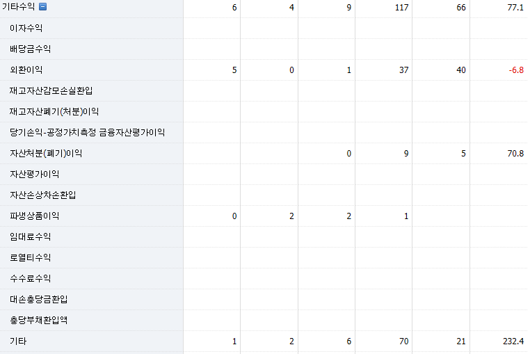 에쓰씨엔지니어링 일봉 차트