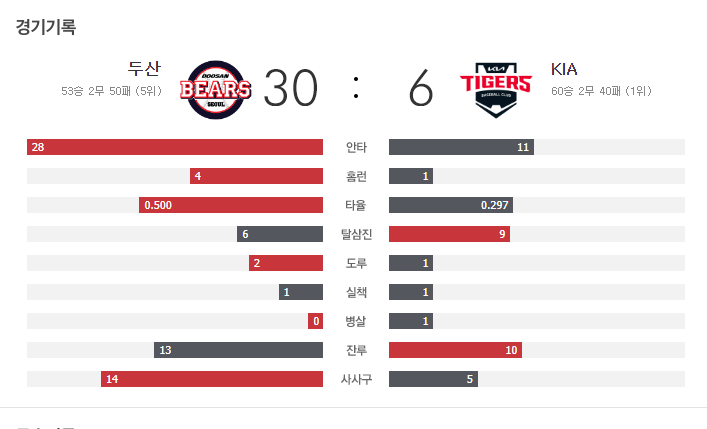 하이라이트 보기