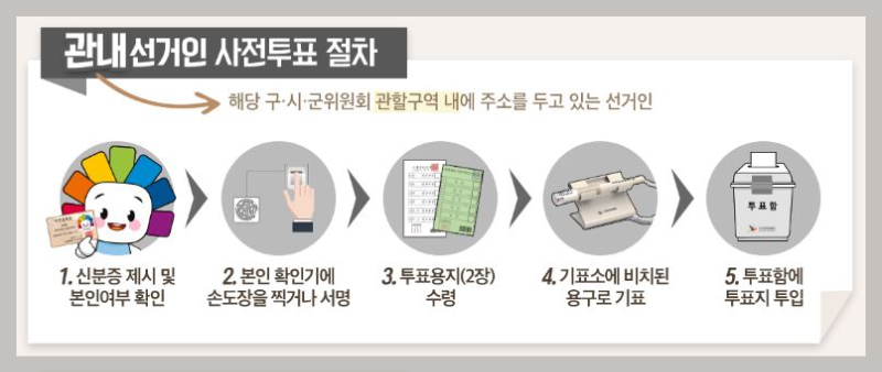 관내-선거인-사전투표-방법