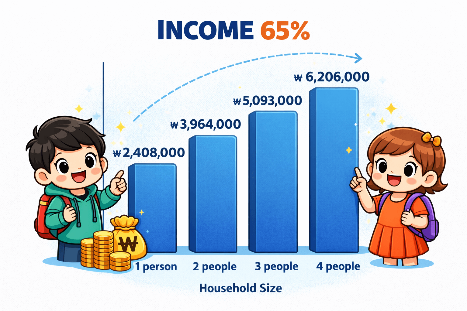 평생교육바우처 신청기간