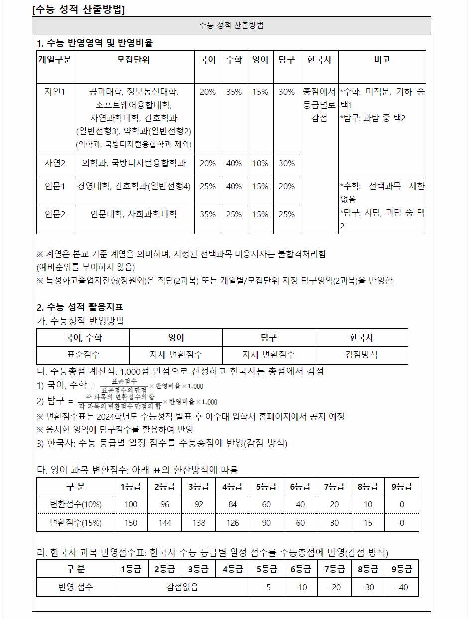 2024학년도 아주대학교 수능위주전형 수능 성적 산출방법