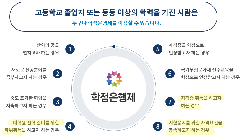 학점은행제 목적