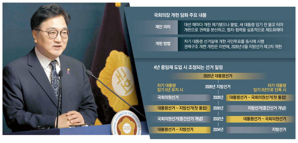 6일 우원식 국회의장이 국회에서 개헌과 관련해 긴급담화를 하고 있다. 김호영 기자