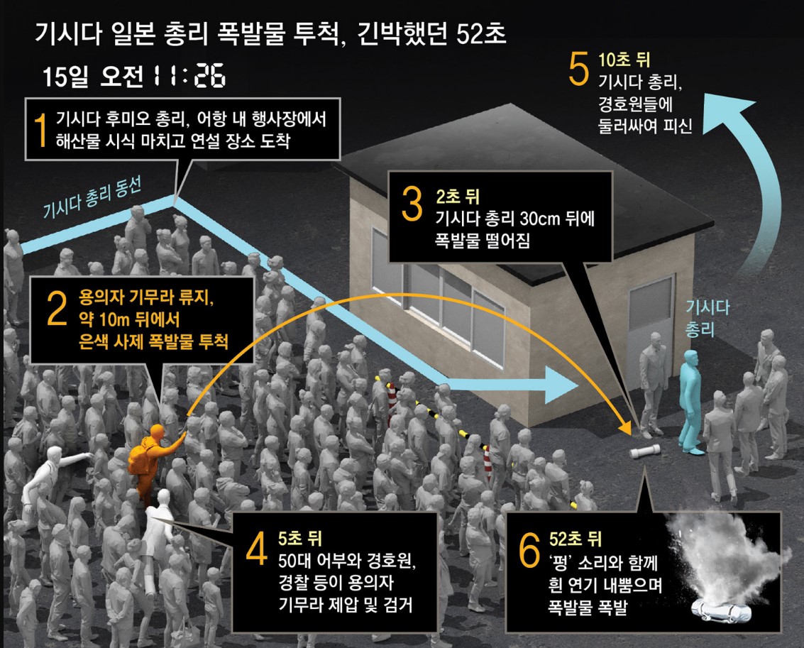 기시다 일본 총리 폭발 테러 사건