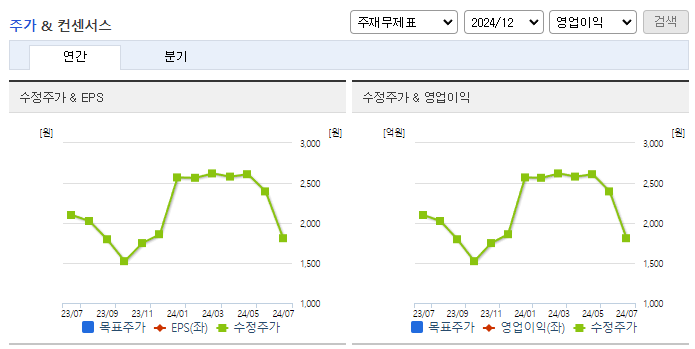 미스터블루_컨센서스