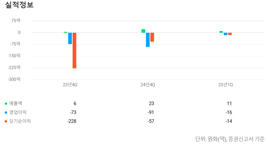 2025년 6월 공모주 청약일정