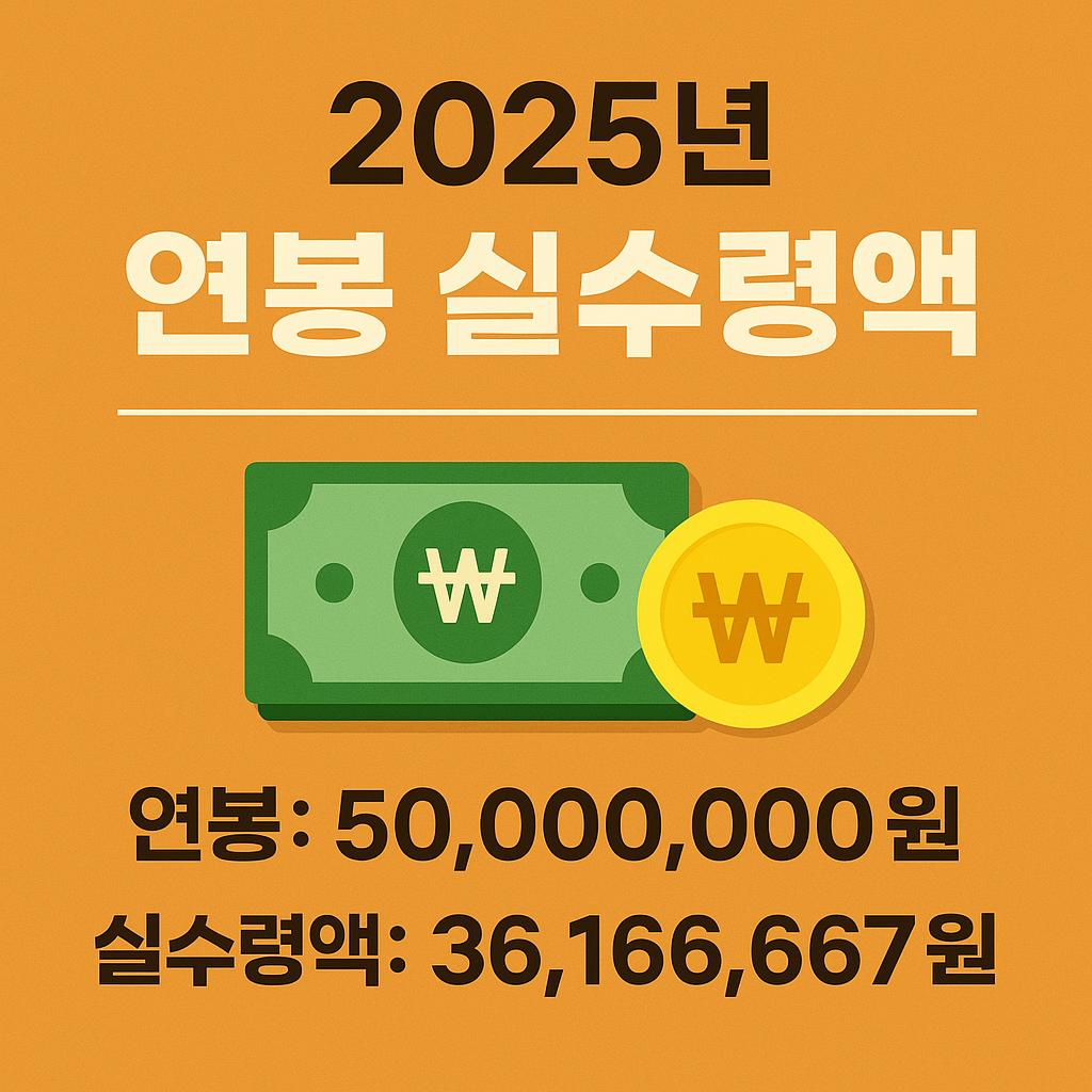 2025년 연봉 실수령액