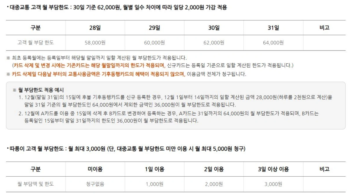 1-기후동행카드-요금-대중교통-따릉이