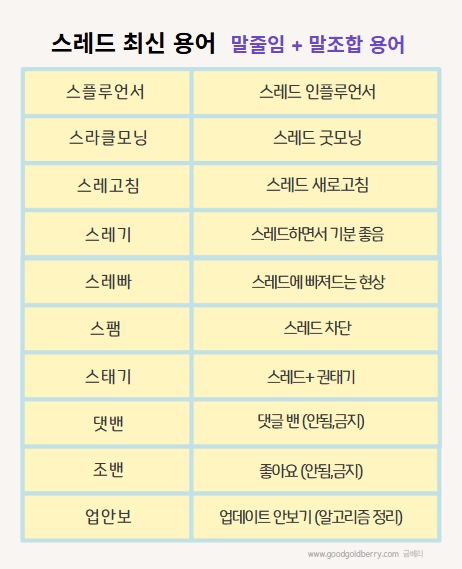 스레드 최신 용어 : 말줄임 + 말조합 용어