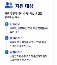 근로장려금