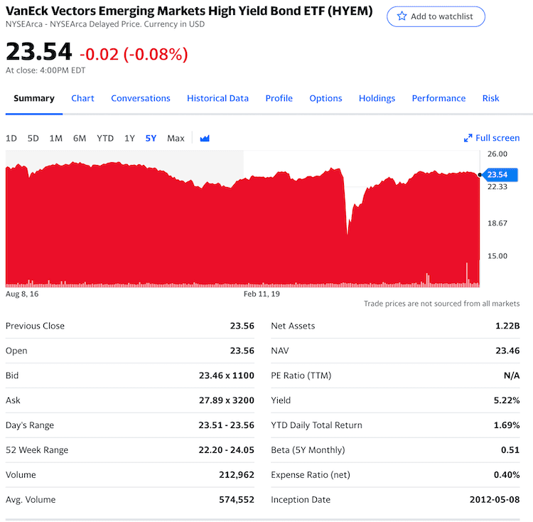 hyem stock info