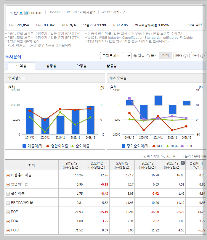 재무 지표