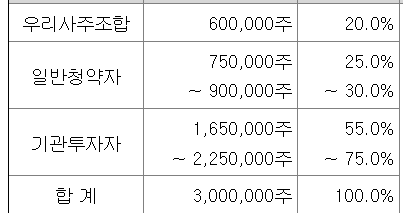 더본코리아 주식수