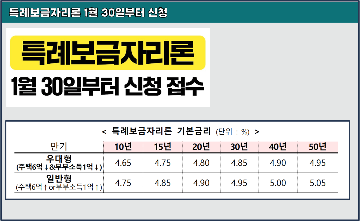 특례보금자리론-신청