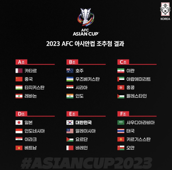 아시안컵 조추첨 결과