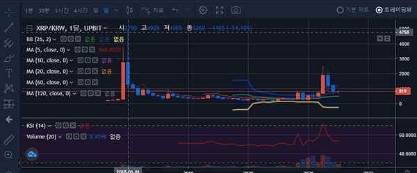 리플-2018년-시세-차트