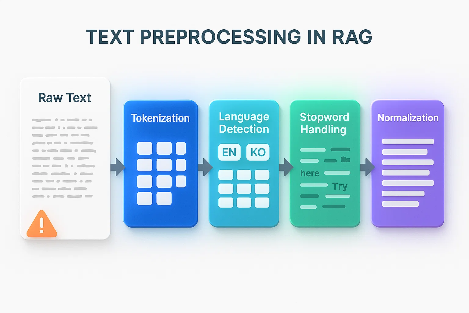 [Tech Series] kt cloud AI 검색 증강 생성(RAG) #2 : 데이터 파싱과 전처리 최적화