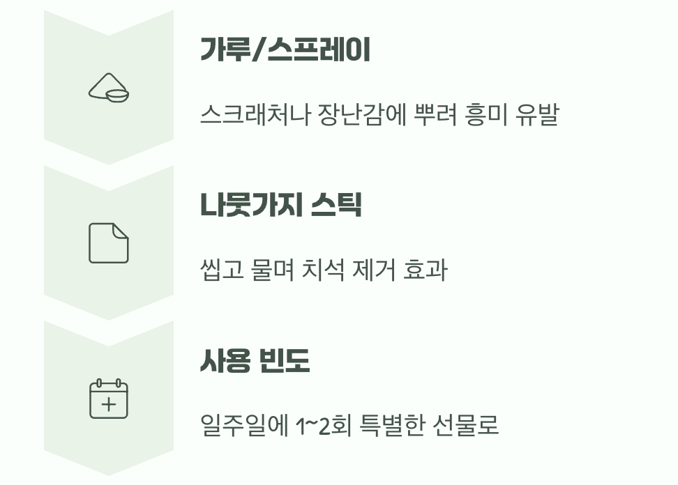현명한 사용법, 과유불급을 기억하세요