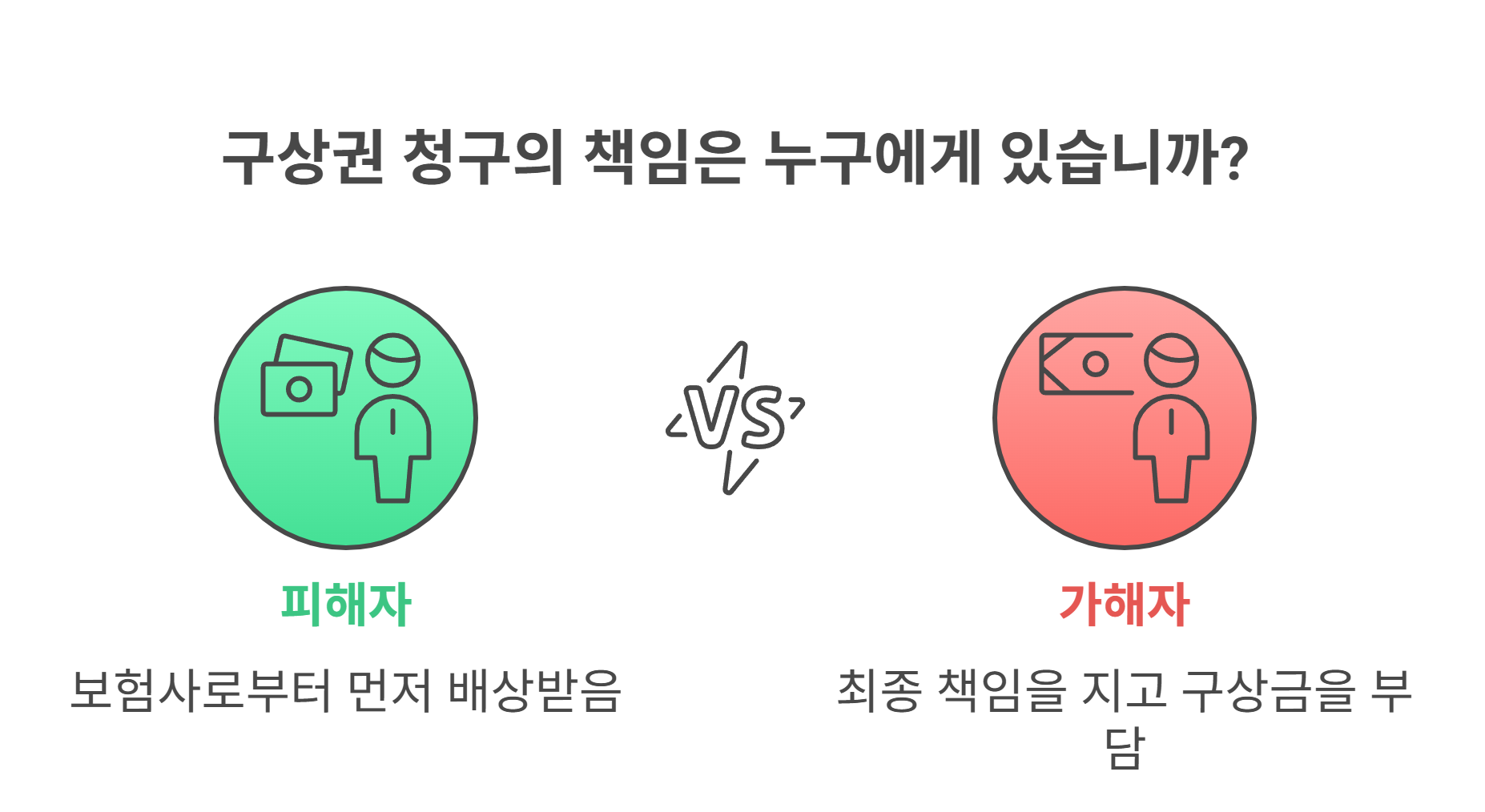 보험사 구상권이란? 기본 개념 정리