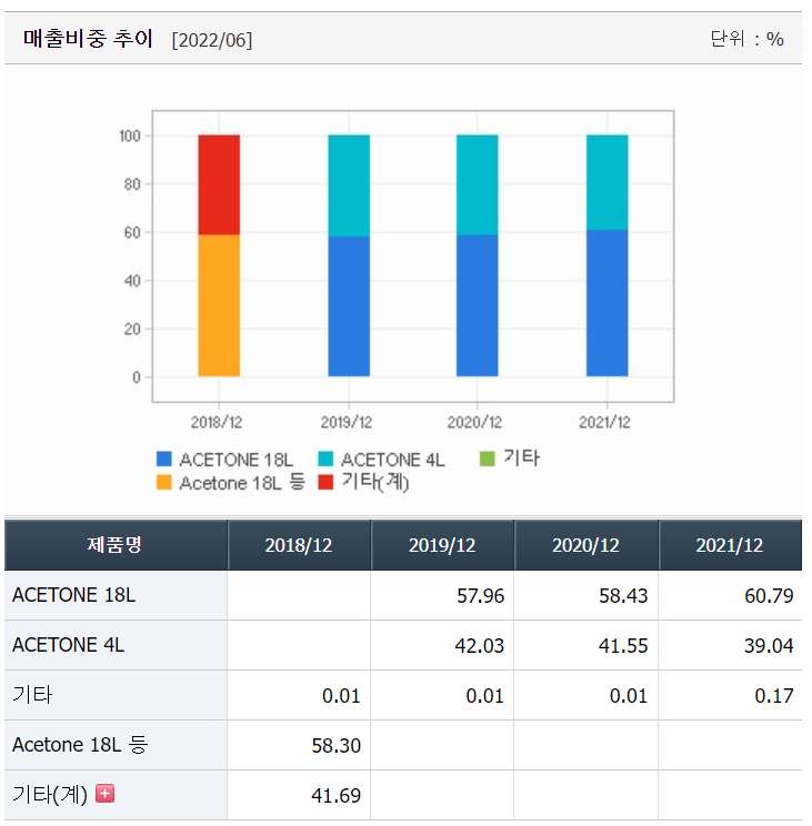요오드 관련주 대장주