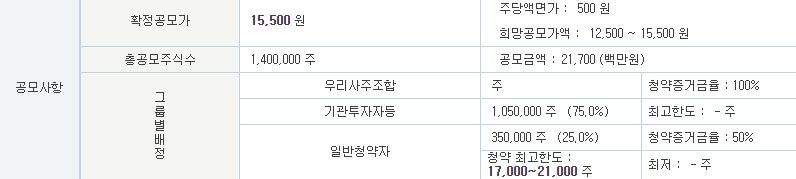 케이쓰리아이 공모가