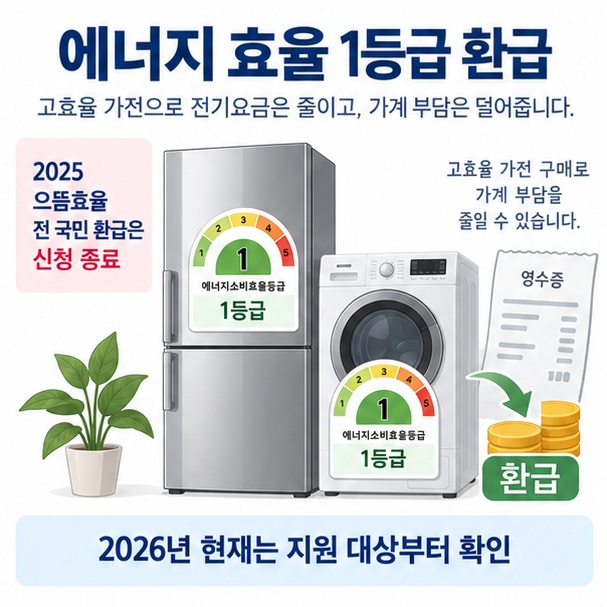 에너지 효율 1등급 환급과 고효율 가전 구매비 지원 제도를 2026년 기준으로 보여주는 교육용 이미지