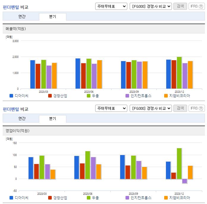 디아이씨_업종분석