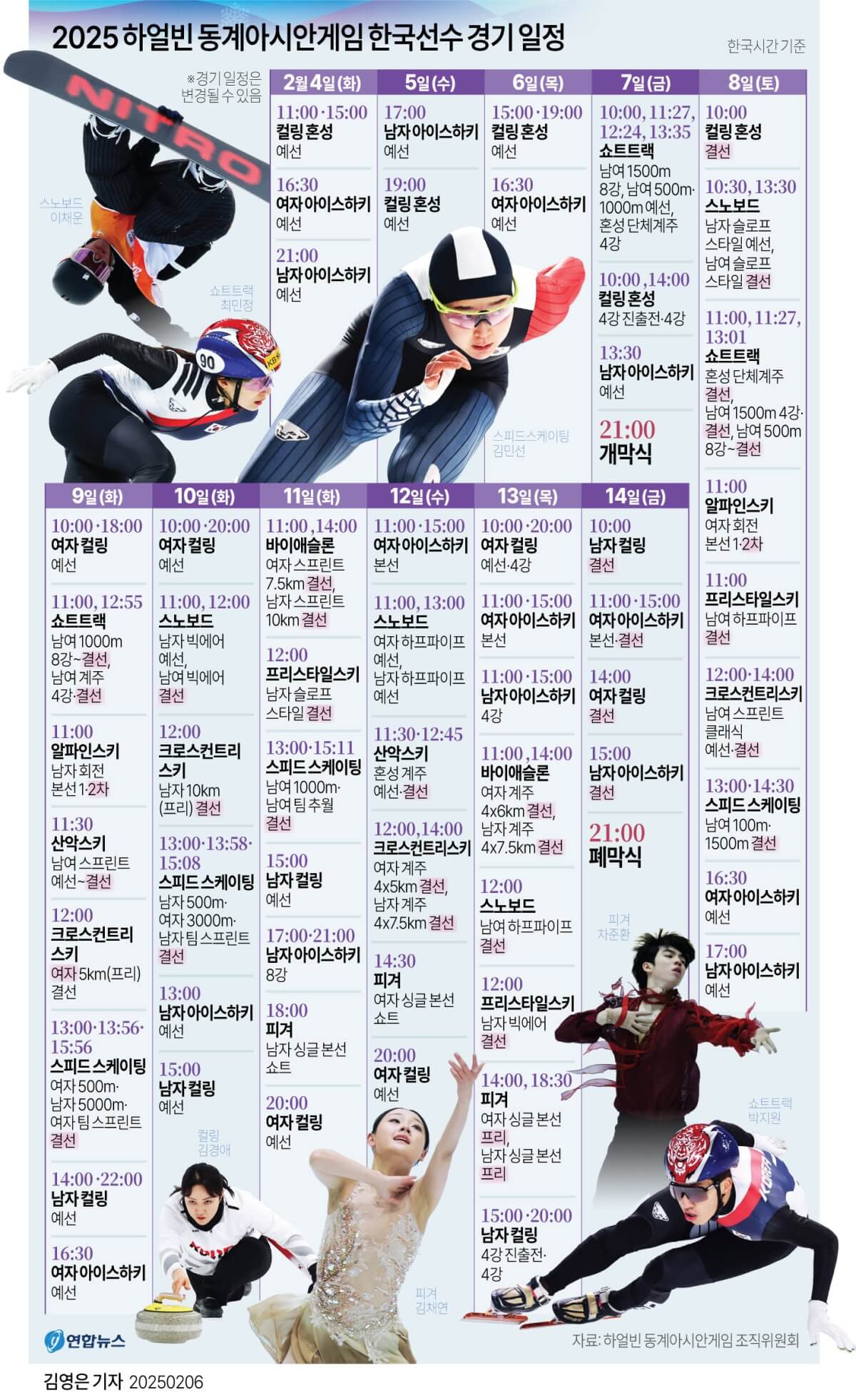 하얼빈 아시안게임