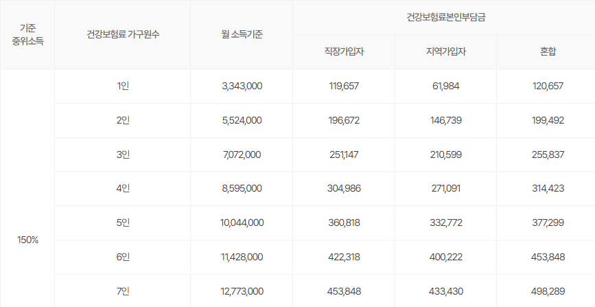 서울청년문화패스 신청방법 사용처