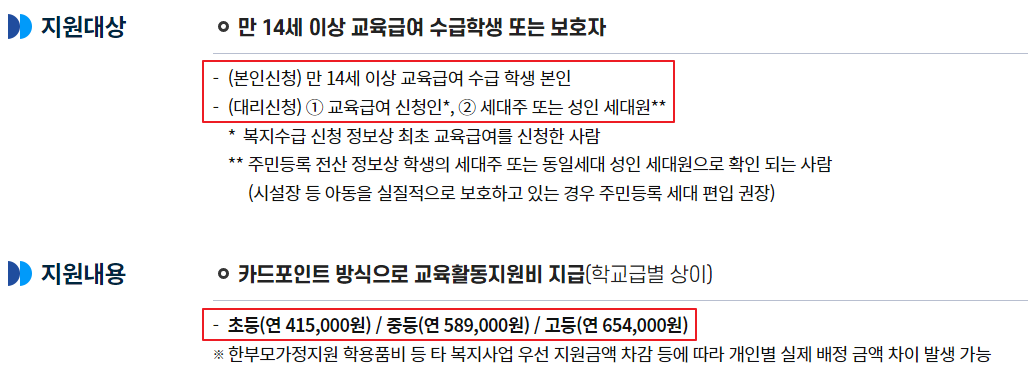 교육급여-바우처-사용방법-사용기간-교육급여 신청