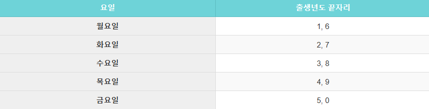 2025 정읍 민생회복지원금 신청