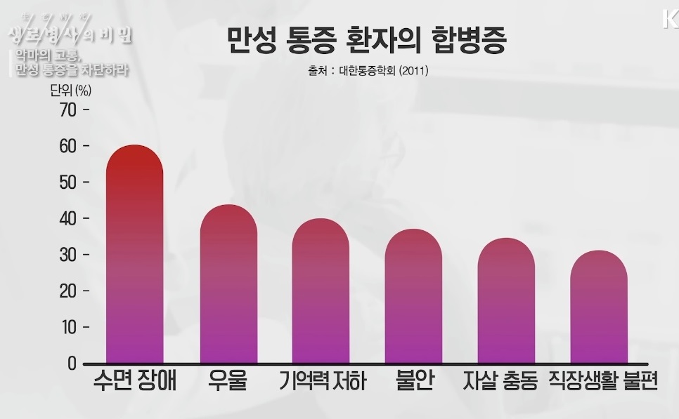 EBS명의-하지방사통-방사통