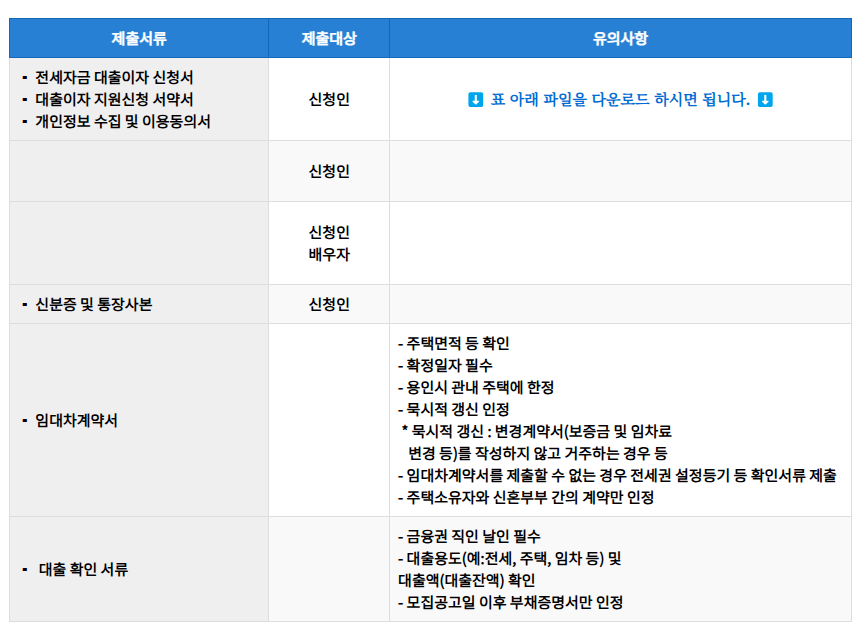 용인시 신혼부부