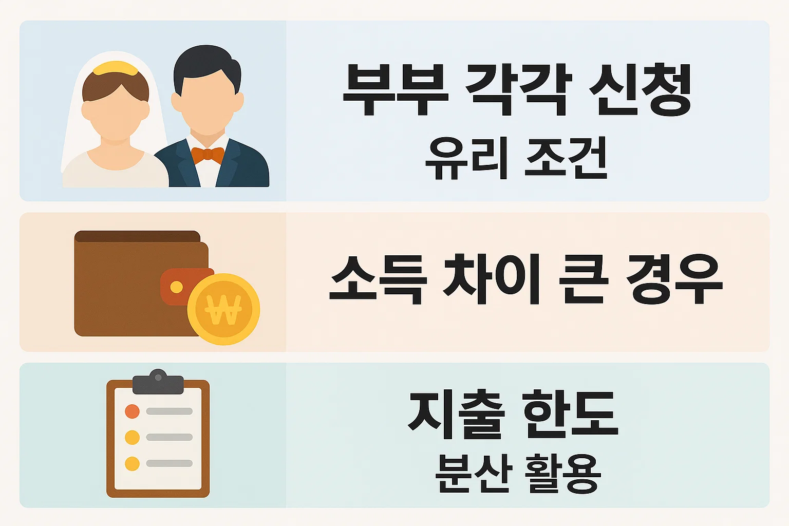 부부의 소득격차가 클 때, 각자의 지출 패턴이 다를 때, 지출 한도를 분산 활용할 때 더 유리해지는 신용카드 소득공제 조건을 정리한 인포그래픽