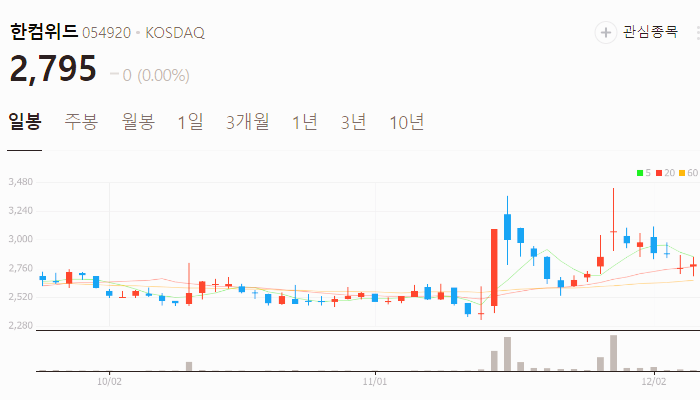 우주항공 관련주 주식 TOP10