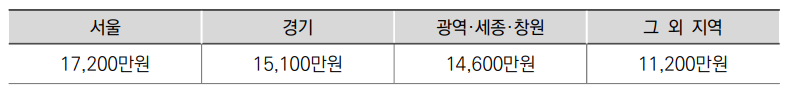 2024년 차상위계층 기준 및 혜택 (신청방법)