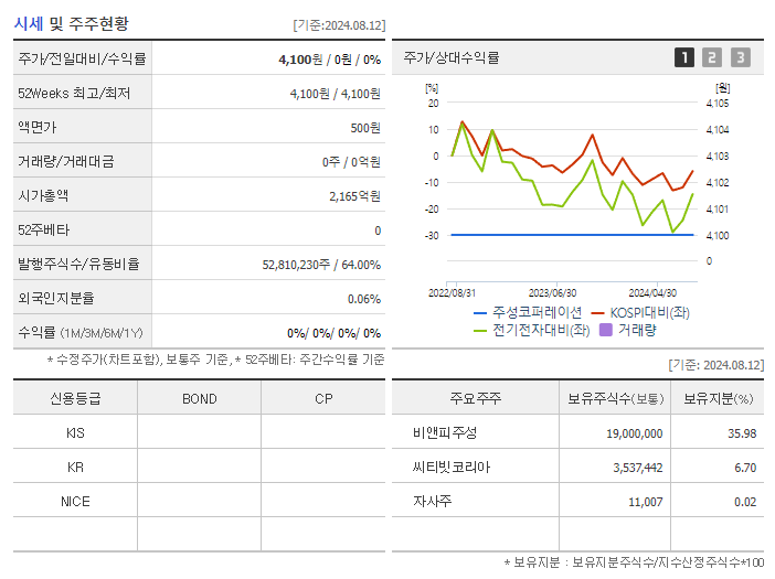 주성코퍼레이션_기업개요