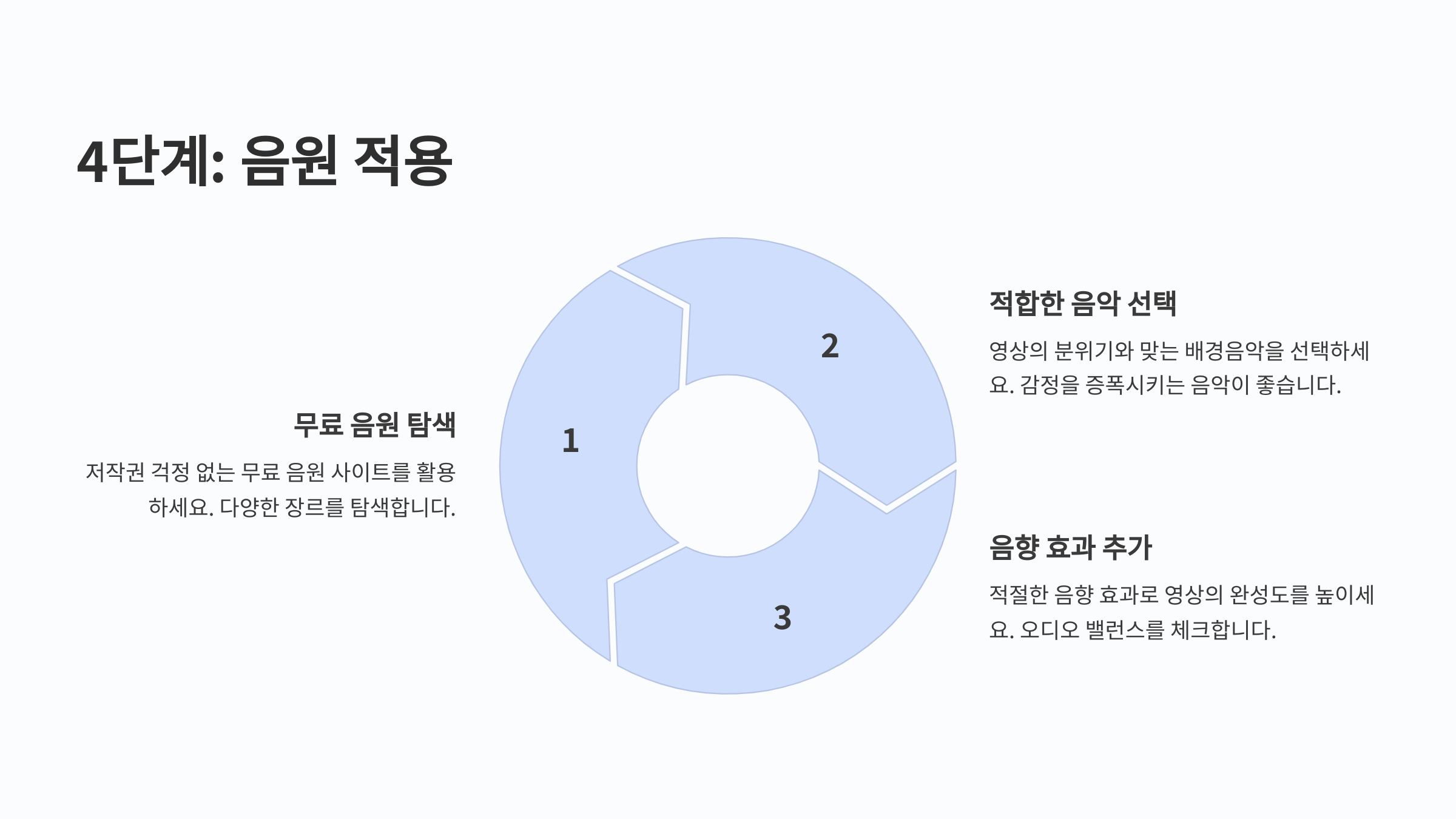 새벽에 할 수 있는 저작권 부업