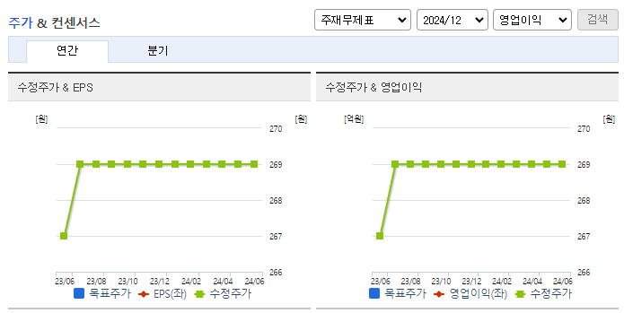 쌍방울_컨센서스
