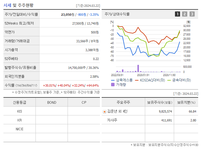 삼목에스폼_기업개요