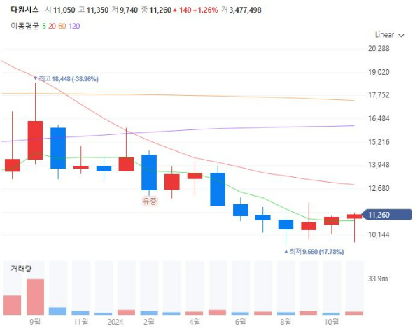 인공태양관련주대장주수혜주TOP5_다원시스